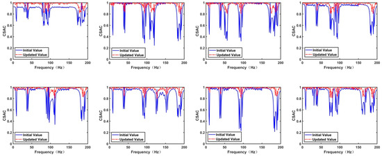 Actuators 14 00058 g0a12