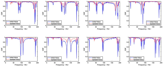 Actuators 14 00058 g0a13