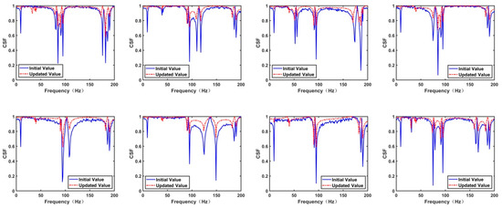 Actuators 14 00058 g0a15