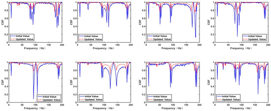 Actuators 14 00058 g0a17