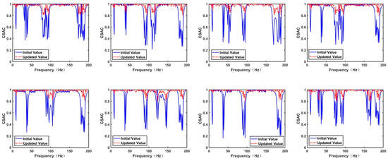 Actuators 14 00058 g0a18