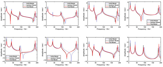 Actuators 14 00058 g0a2