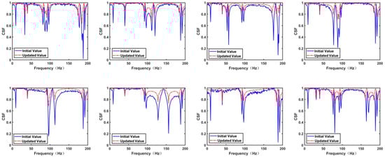 Actuators 14 00058 g0a7