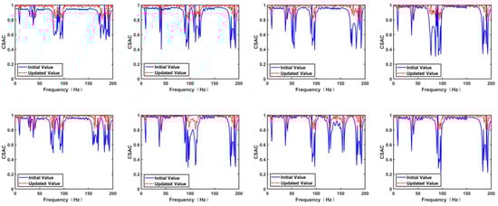 Actuators 14 00058 g0a8