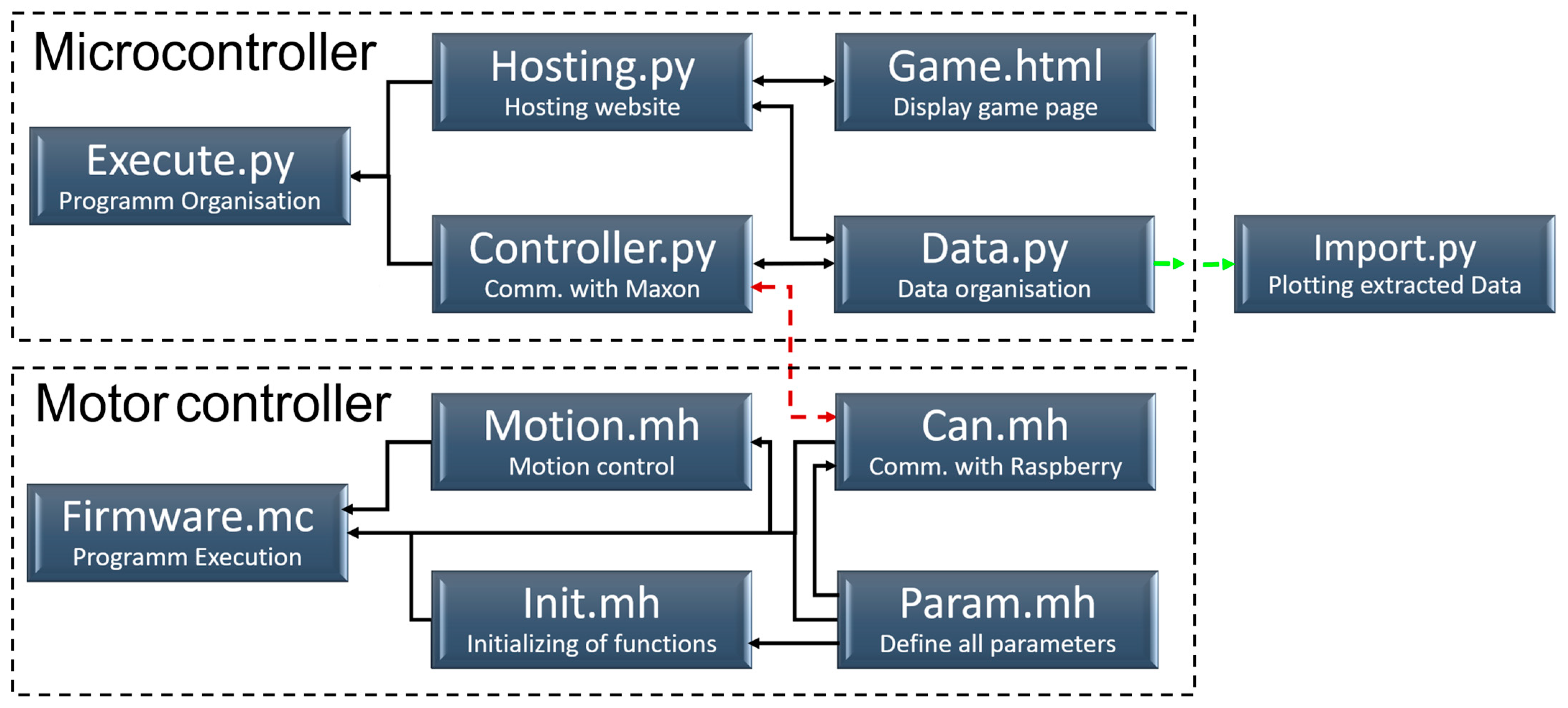 Actuators 14 00060 g004