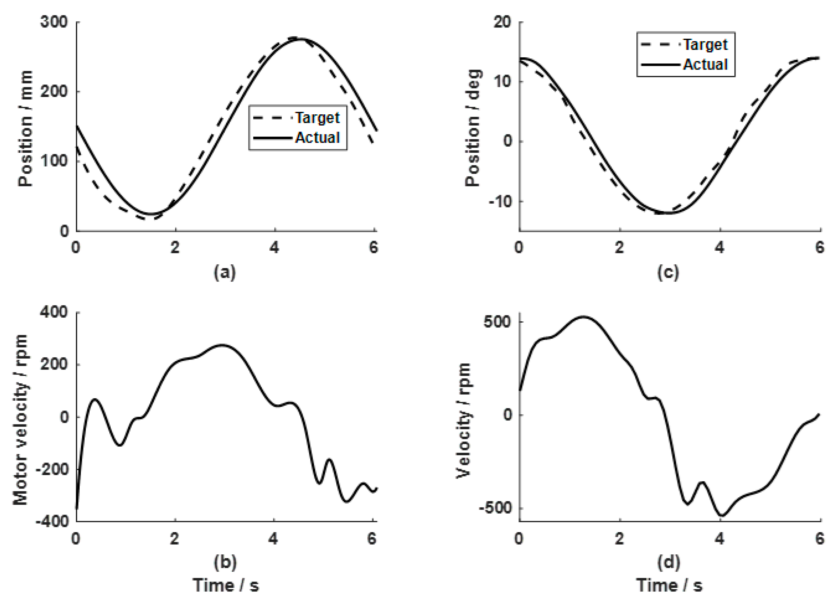 Actuators 14 00060 g007