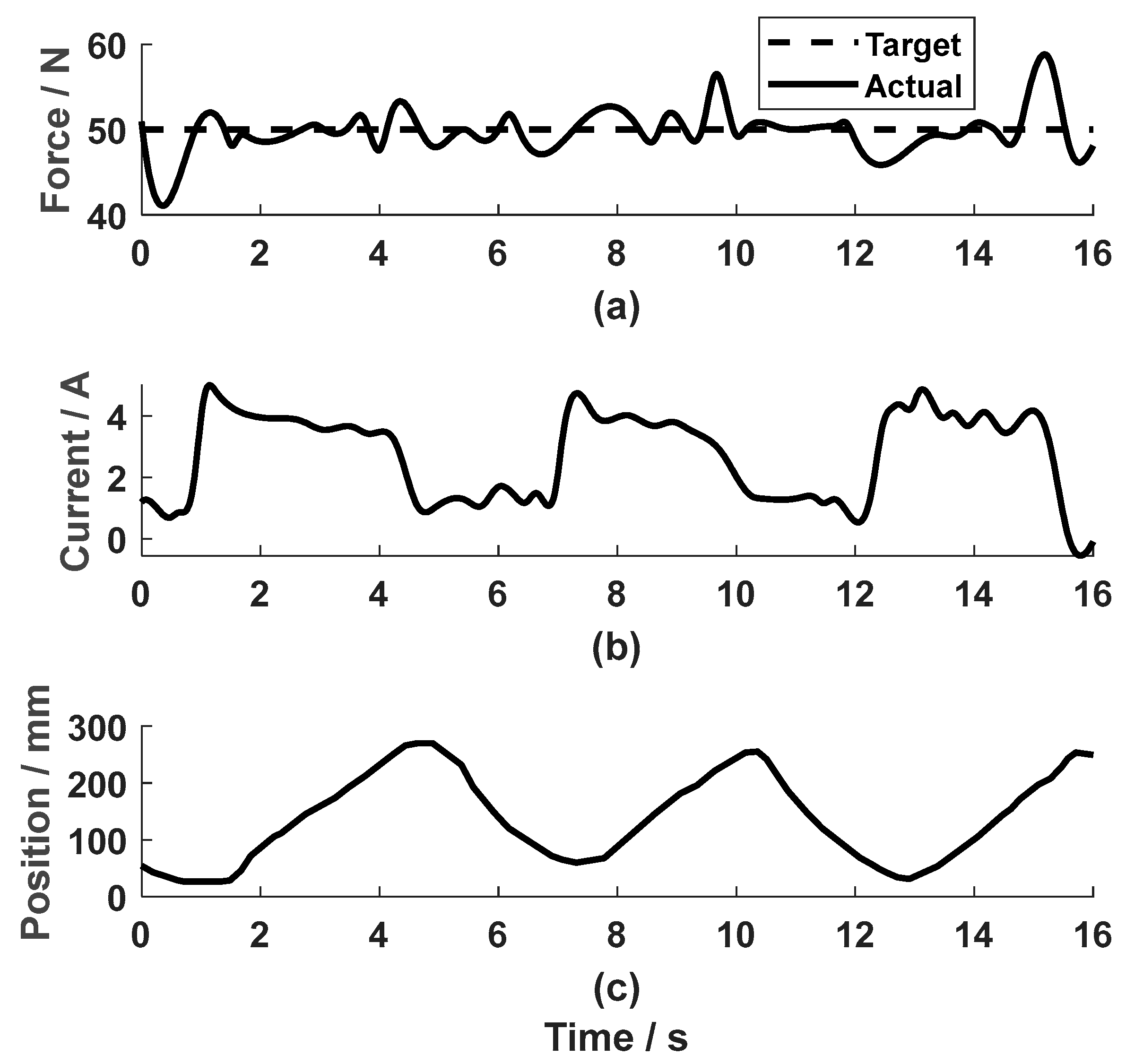 Actuators 14 00060 g008