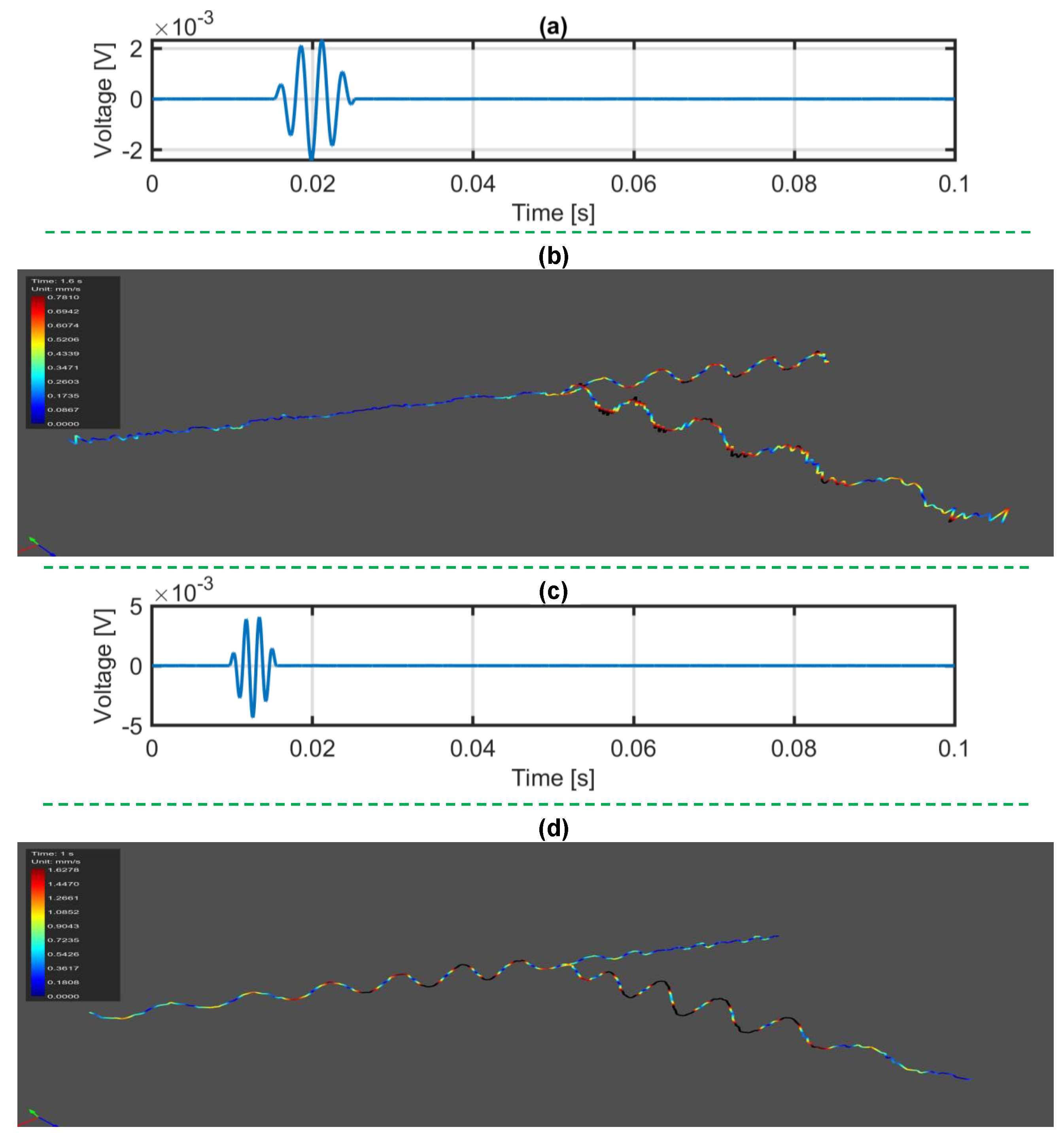 Actuators 14 00063 g015