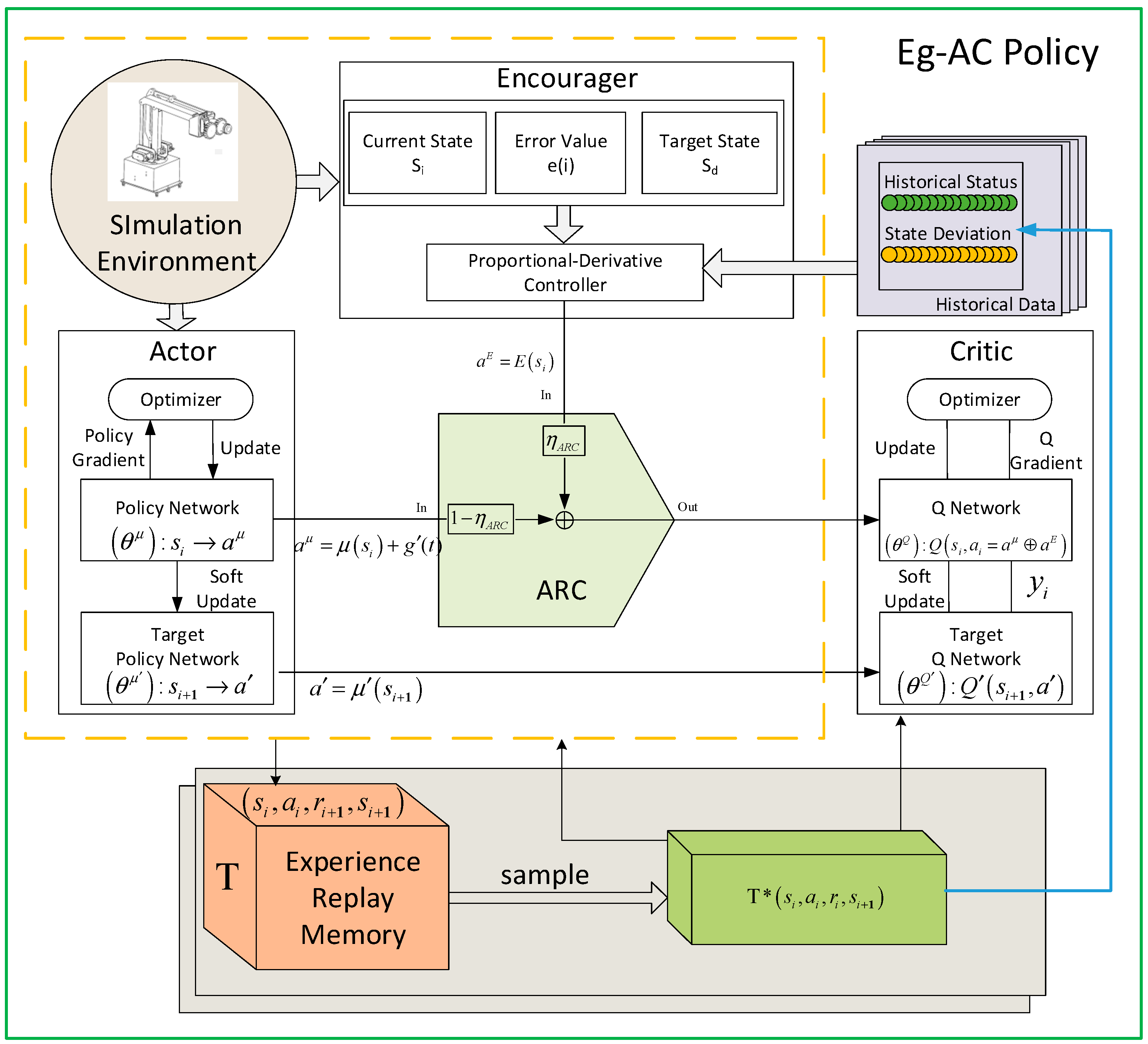 Actuators 14 00066 g003