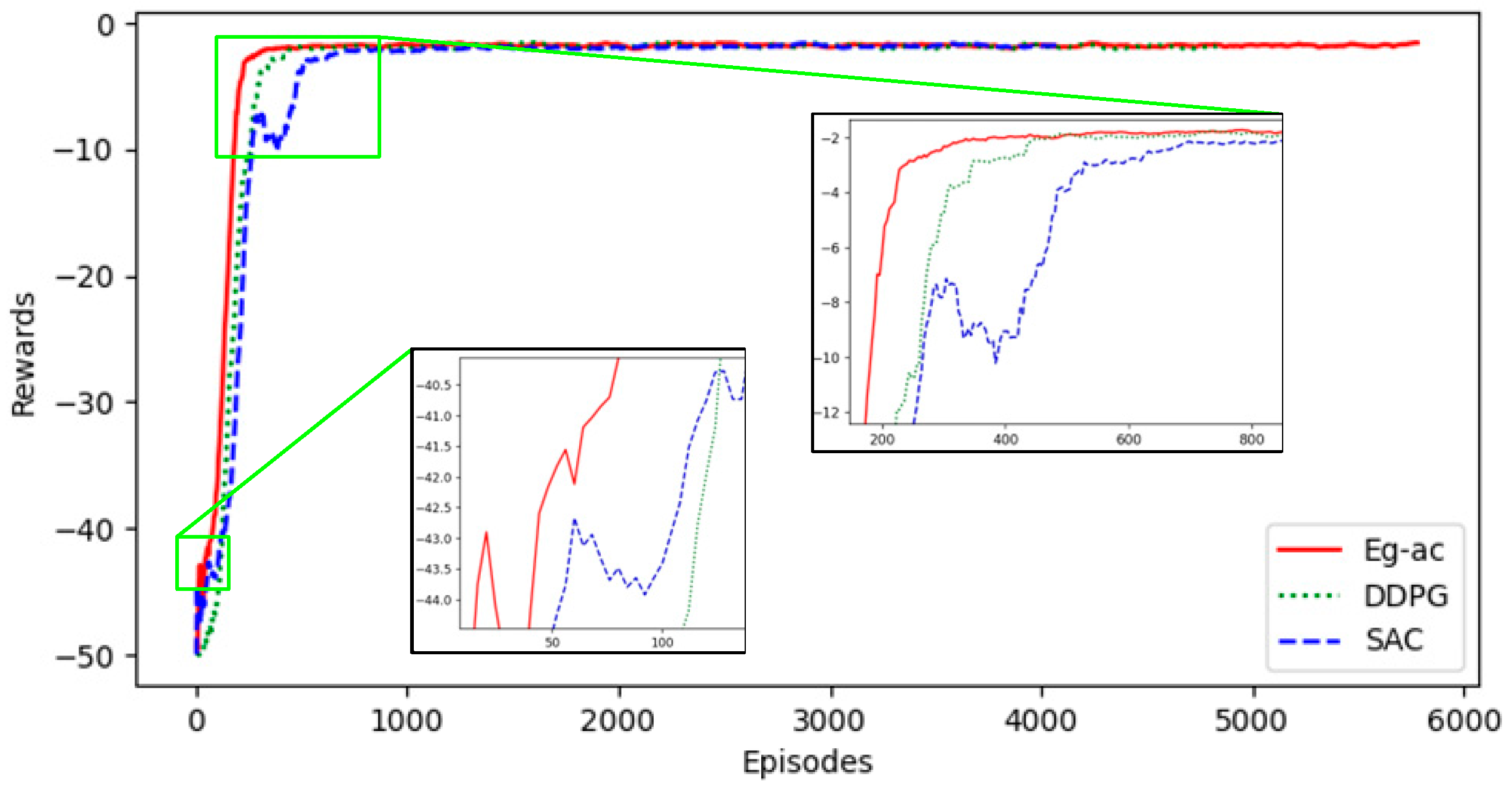Actuators 14 00066 g007