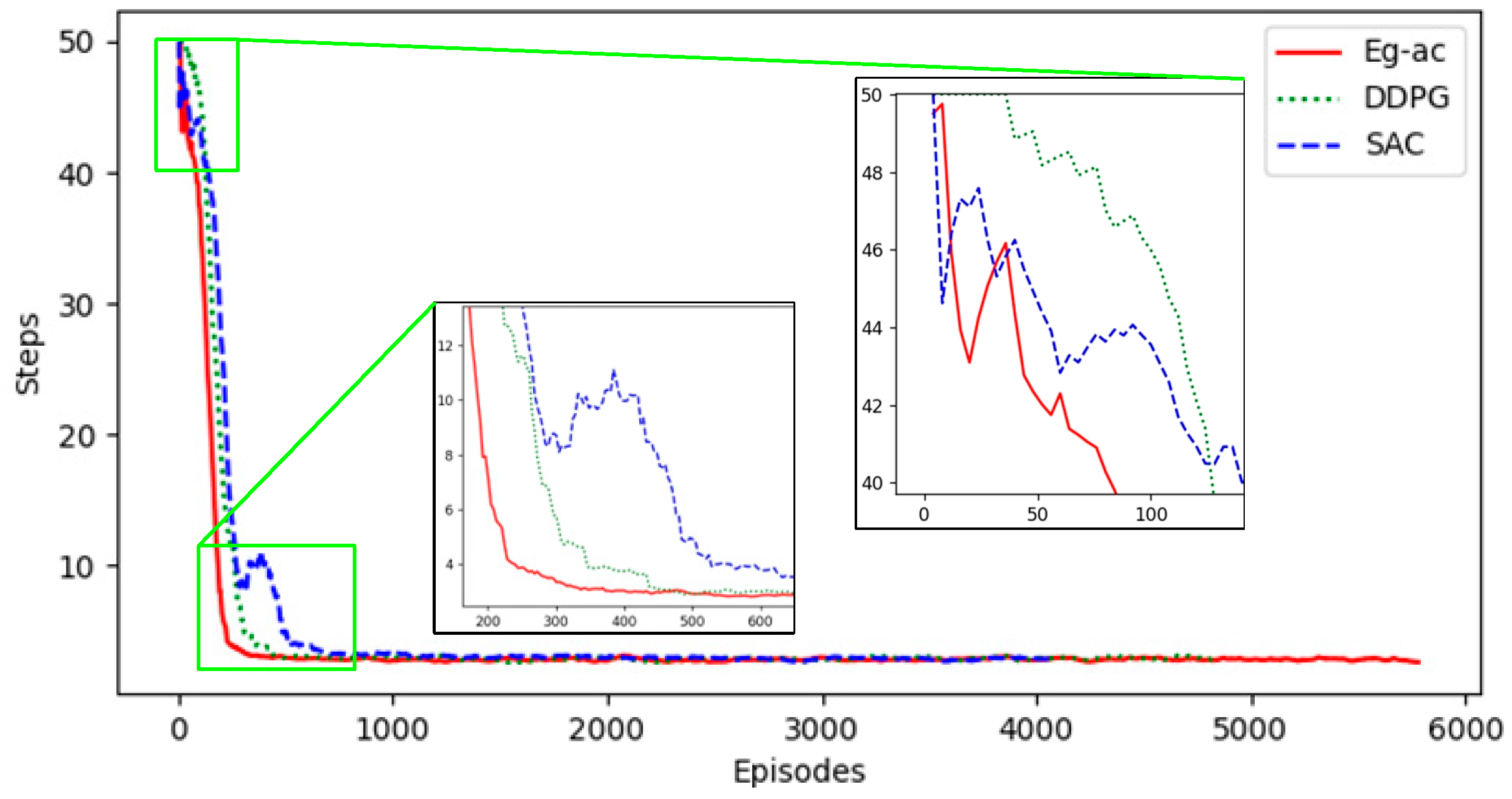 Actuators 14 00066 g008