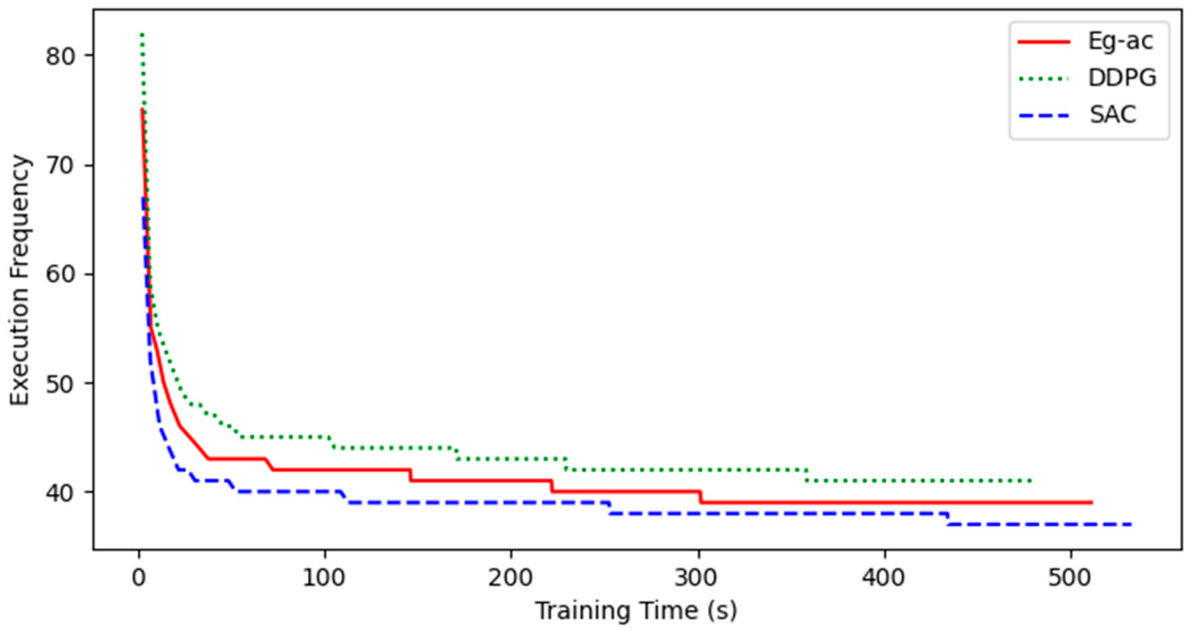 Actuators 14 00066 g010