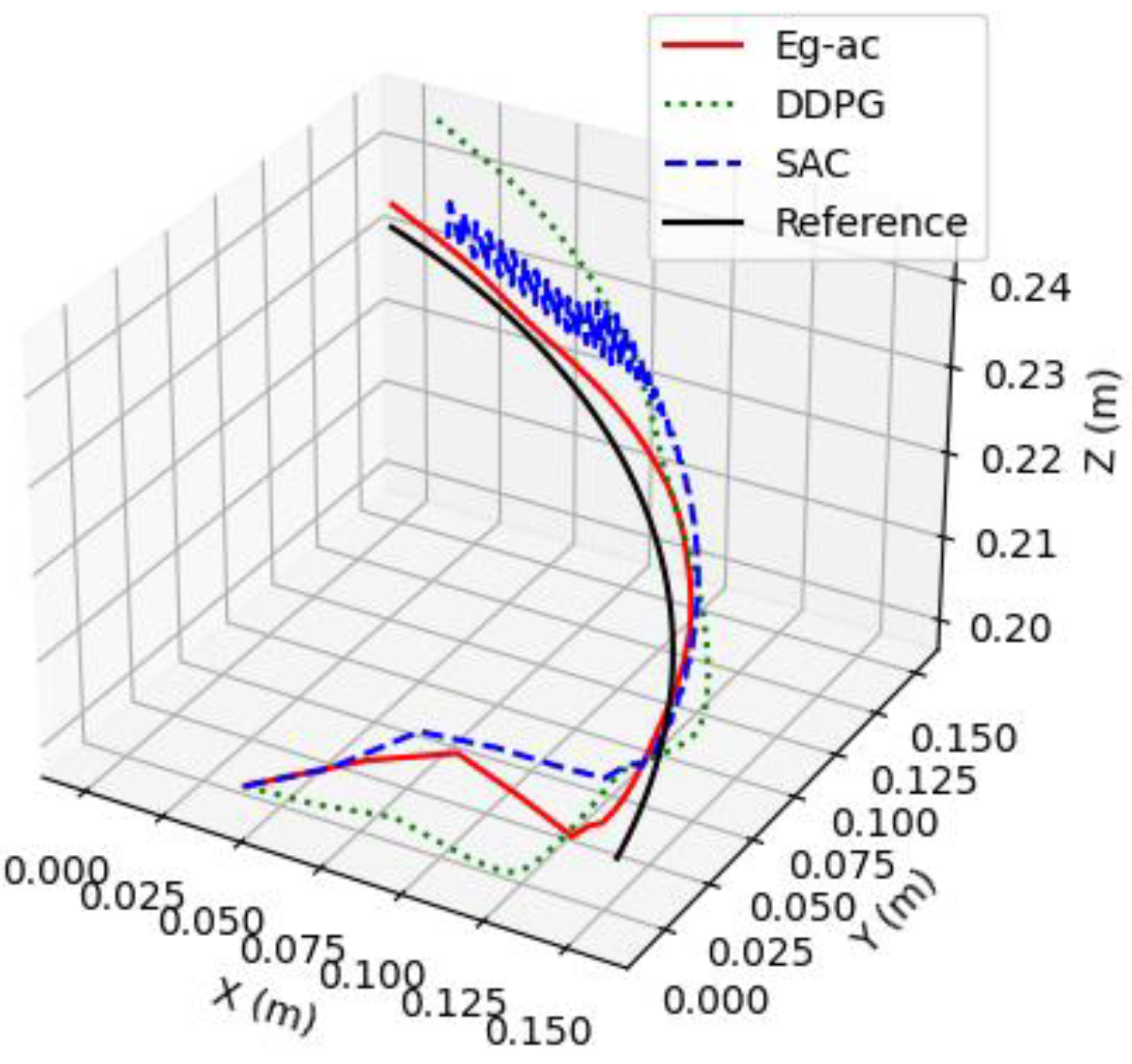 Actuators 14 00066 g012