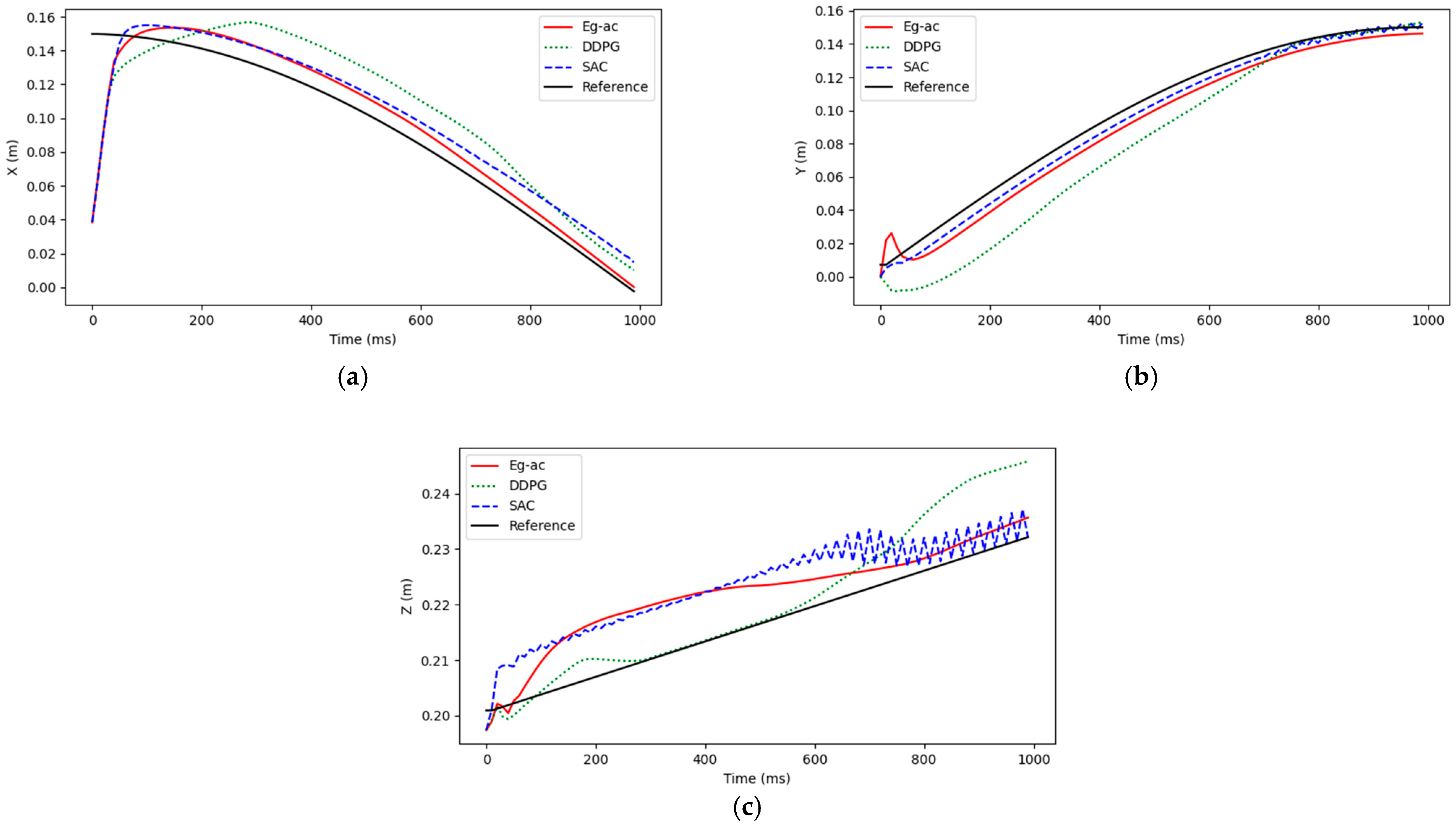 Actuators 14 00066 g014