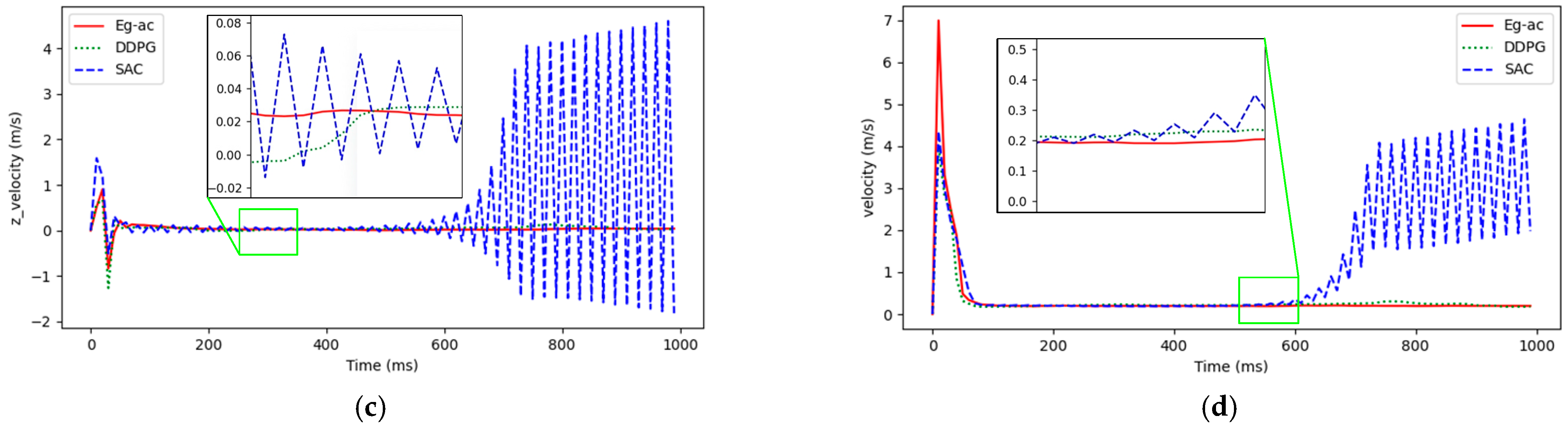 Actuators 14 00066 g015b