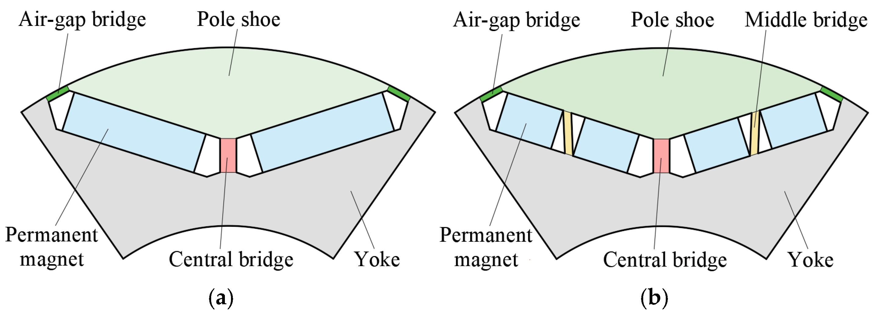 Actuators 14 00069 g001