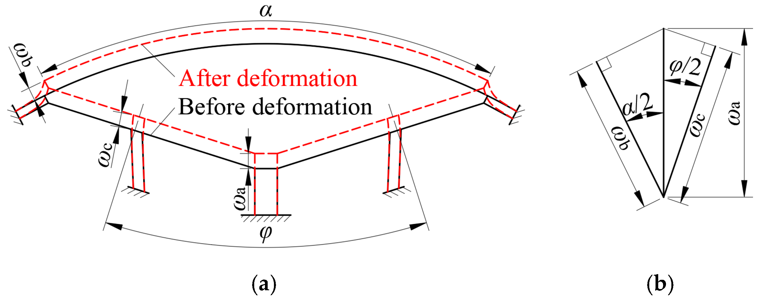 Actuators 14 00069 g003