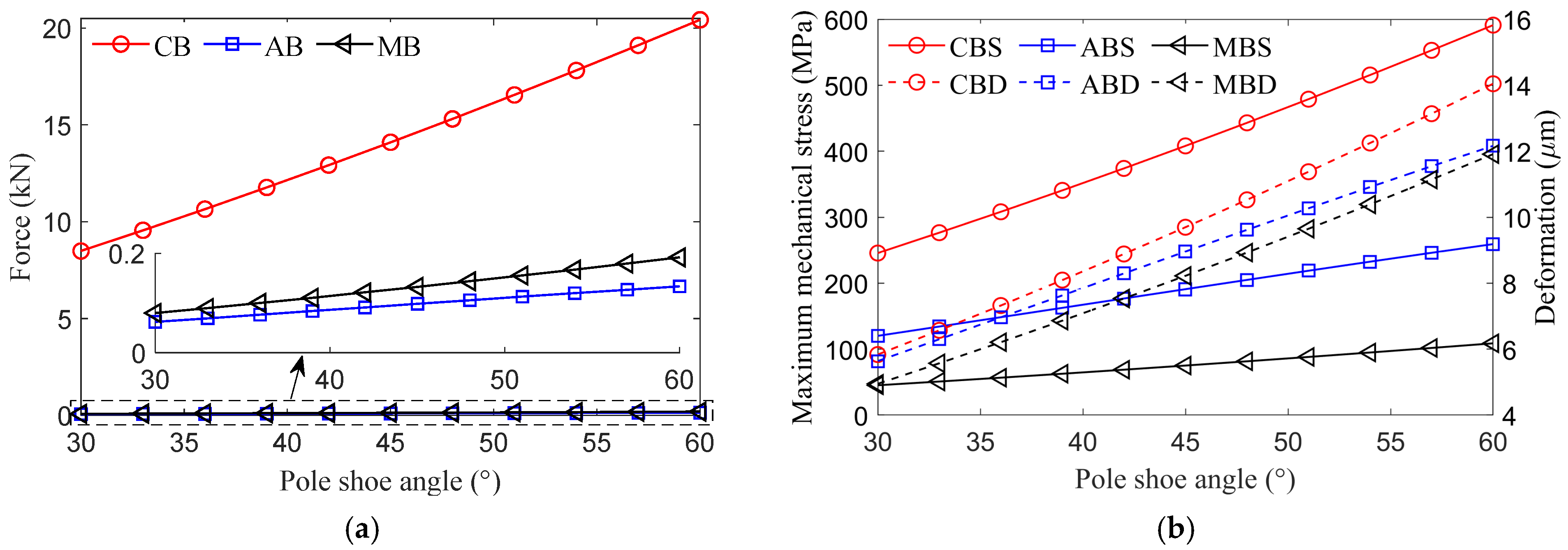 Actuators 14 00069 g005