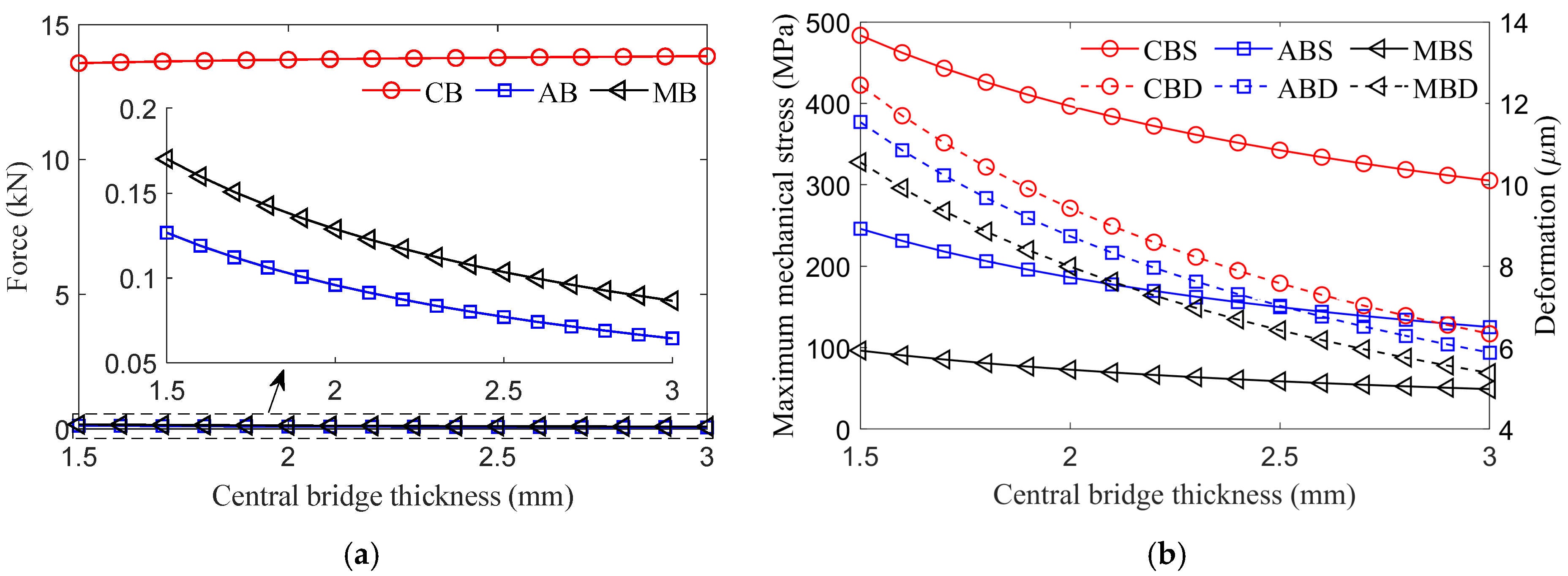 Actuators 14 00069 g006