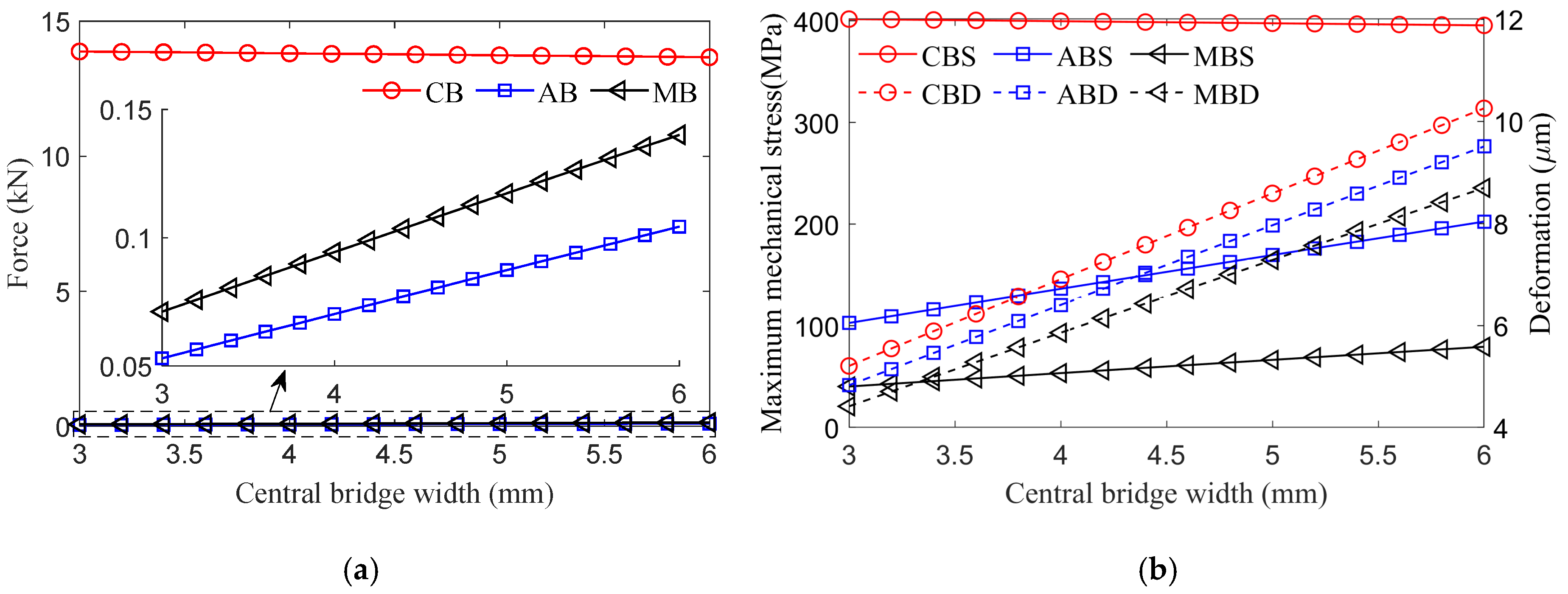 Actuators 14 00069 g007