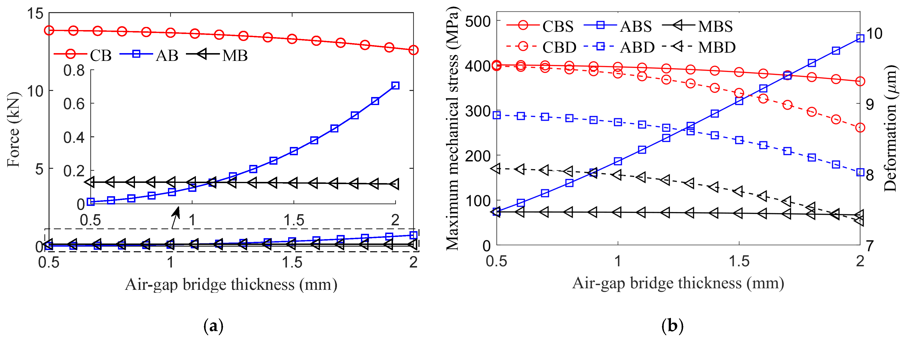 Actuators 14 00069 g008