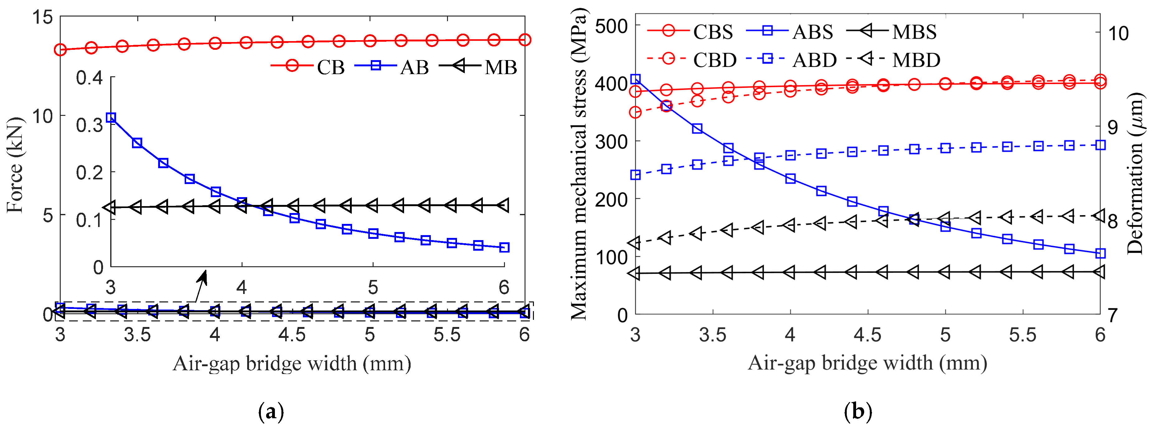 Actuators 14 00069 g009