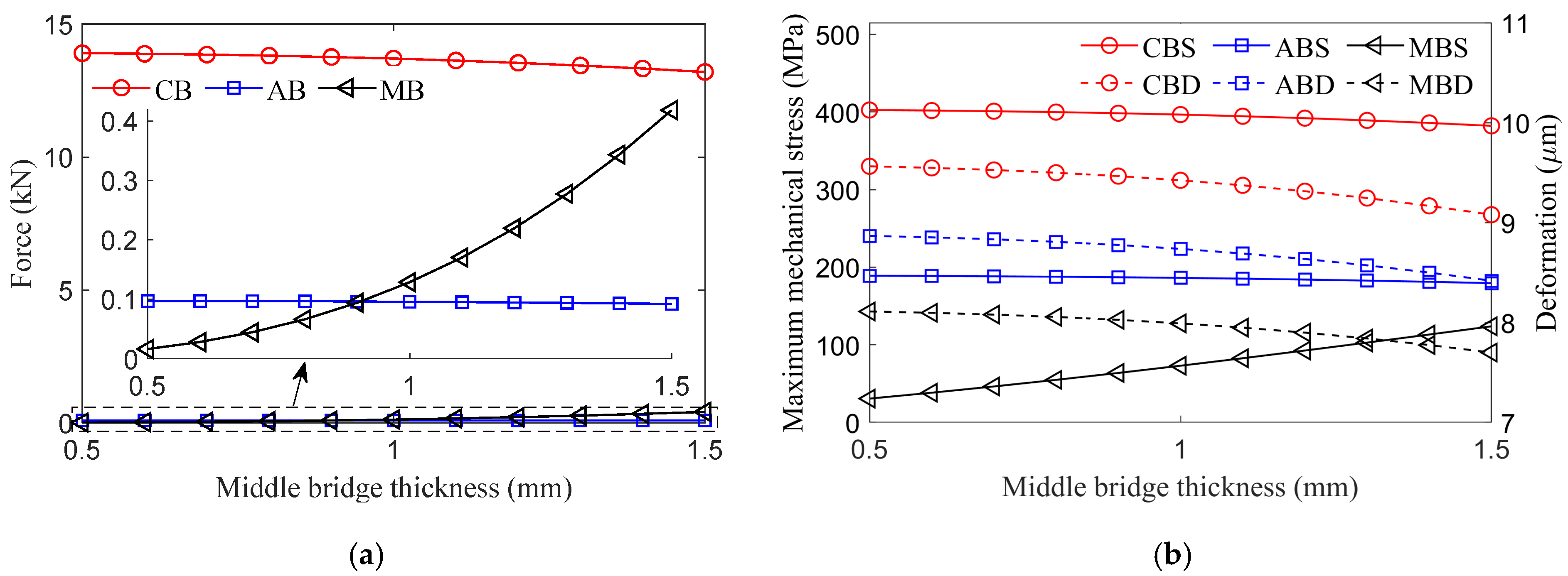 Actuators 14 00069 g010