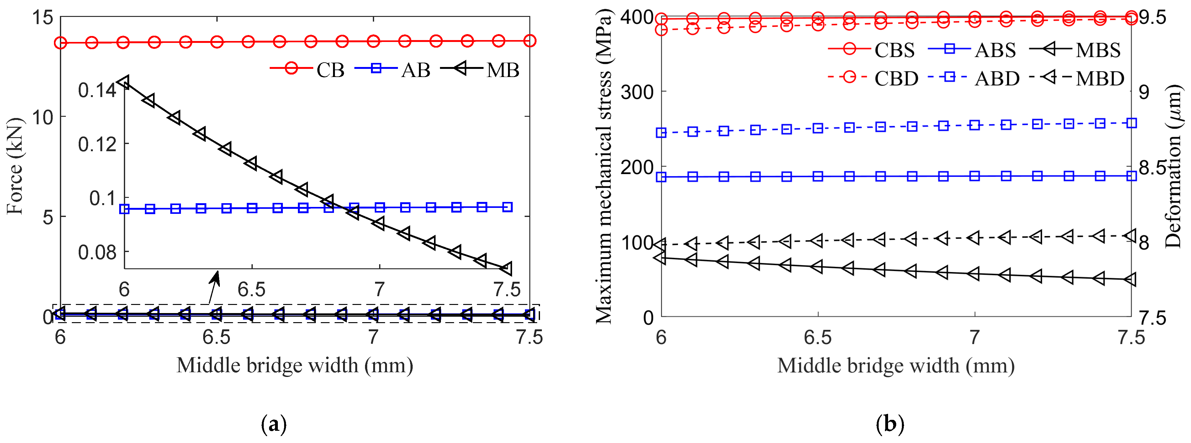 Actuators 14 00069 g011