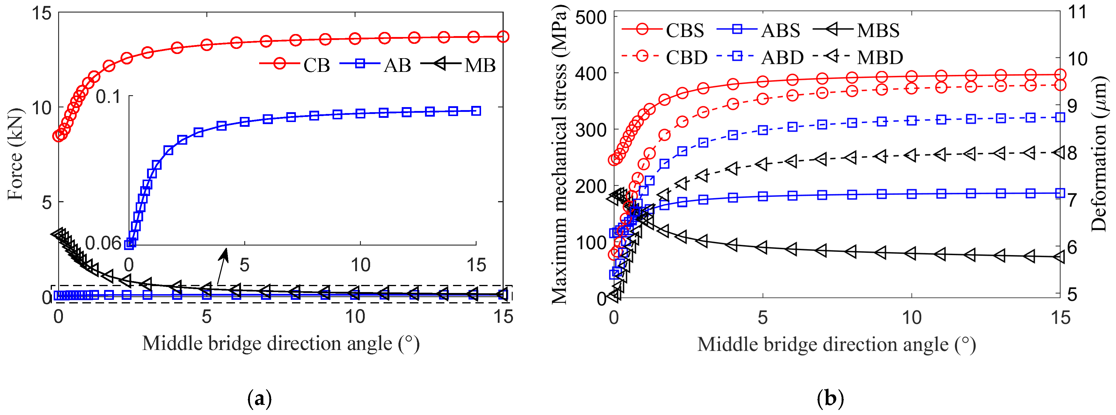 Actuators 14 00069 g012