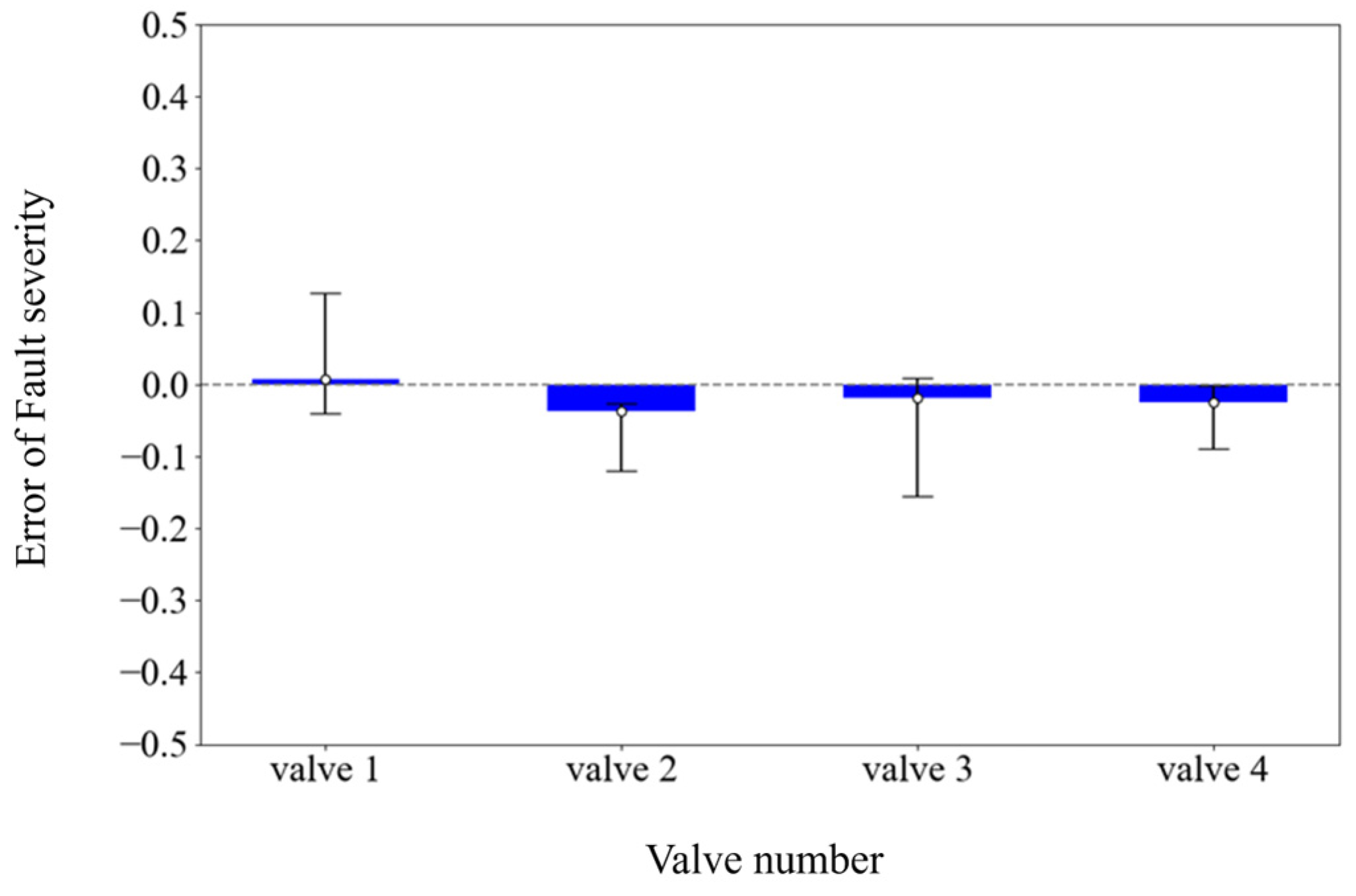 Actuators 14 00070 g007