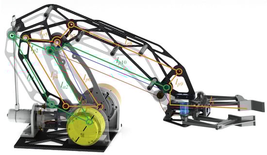 Actuators 14 00071 g003