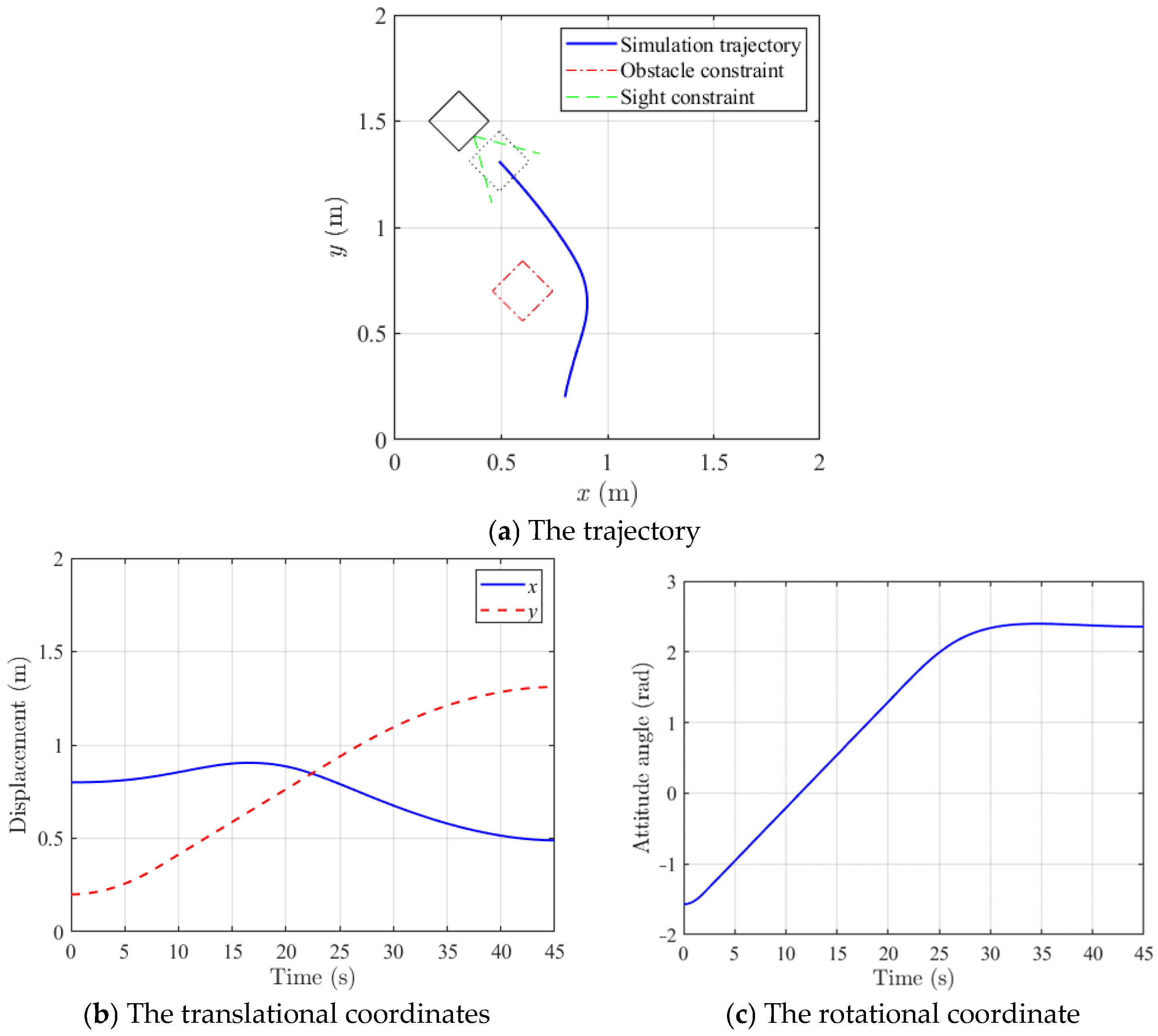Actuators 14 00075 g004