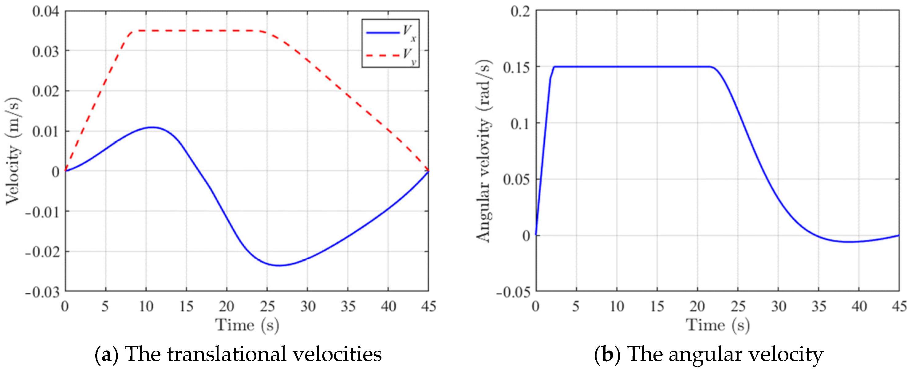 Actuators 14 00075 g005