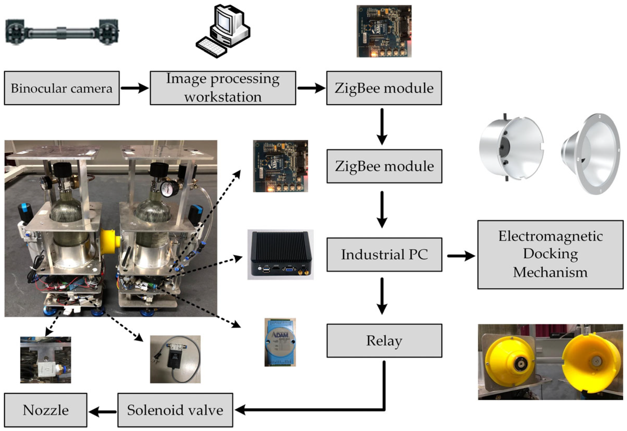 Actuators 14 00075 g008