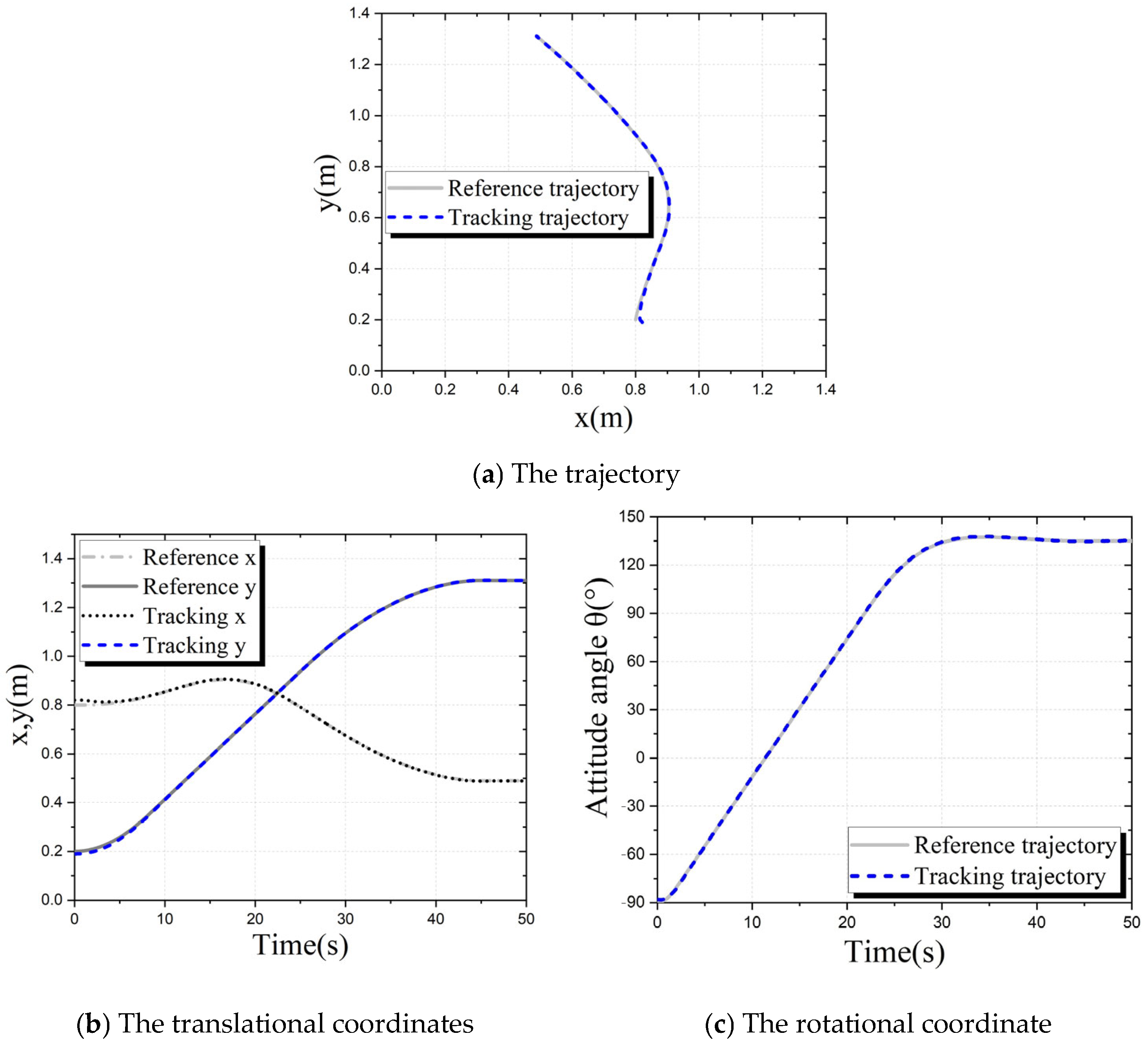 Actuators 14 00075 g009