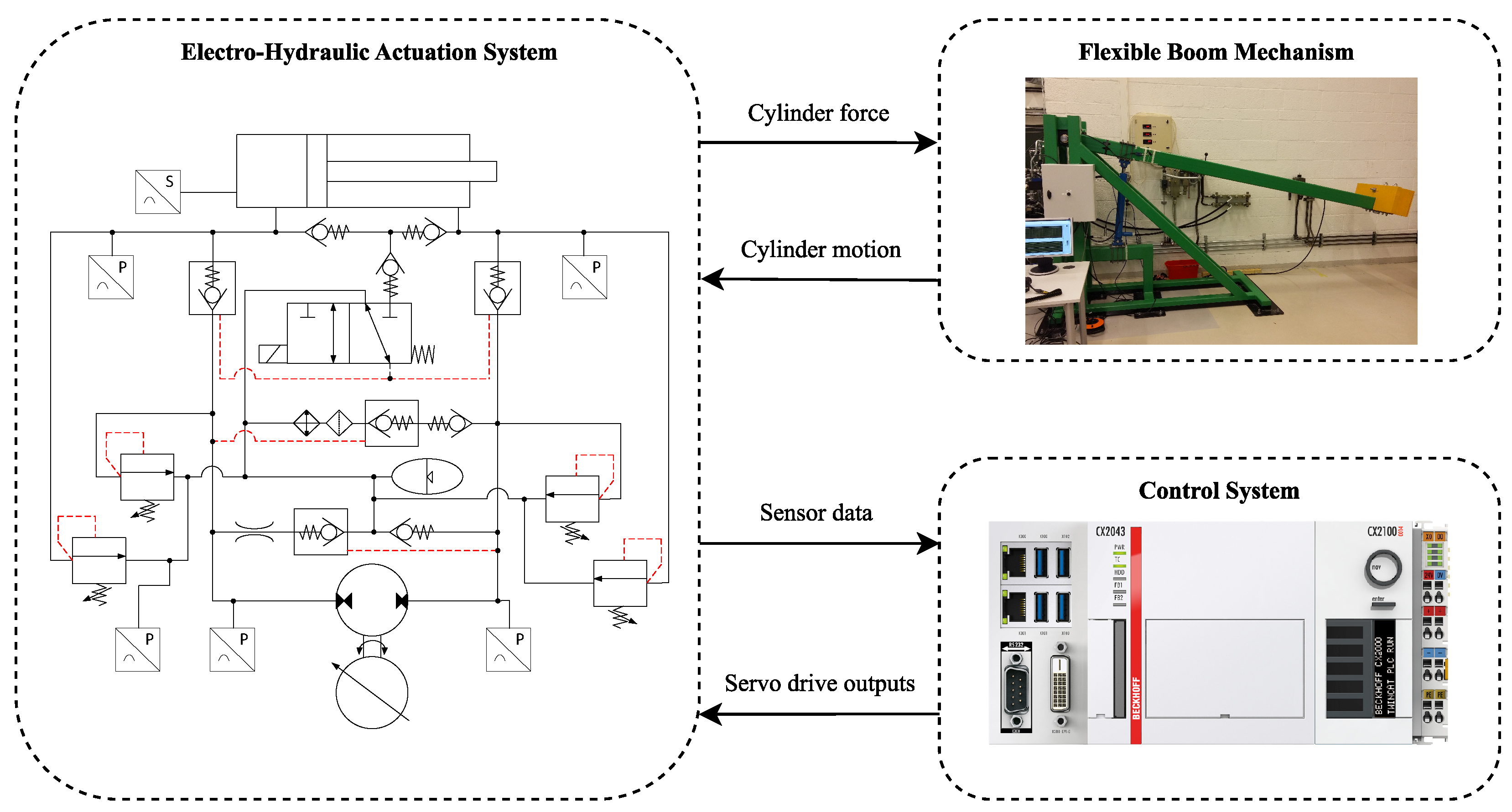 Actuators 14 00080 g001