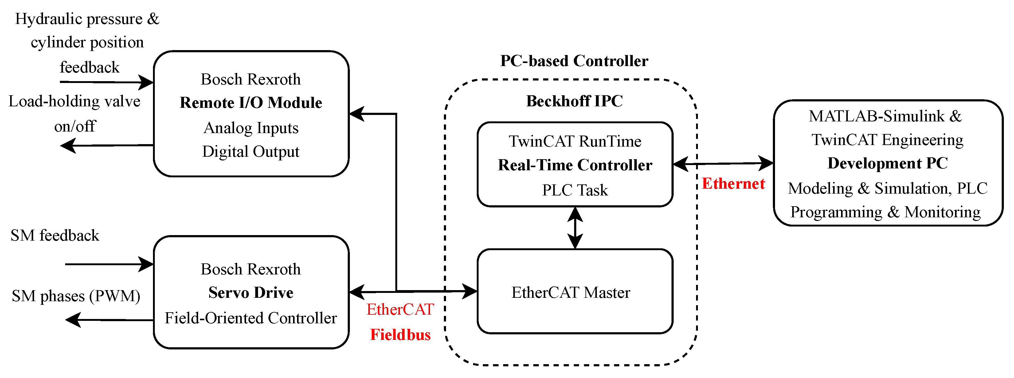 Actuators 14 00080 g004