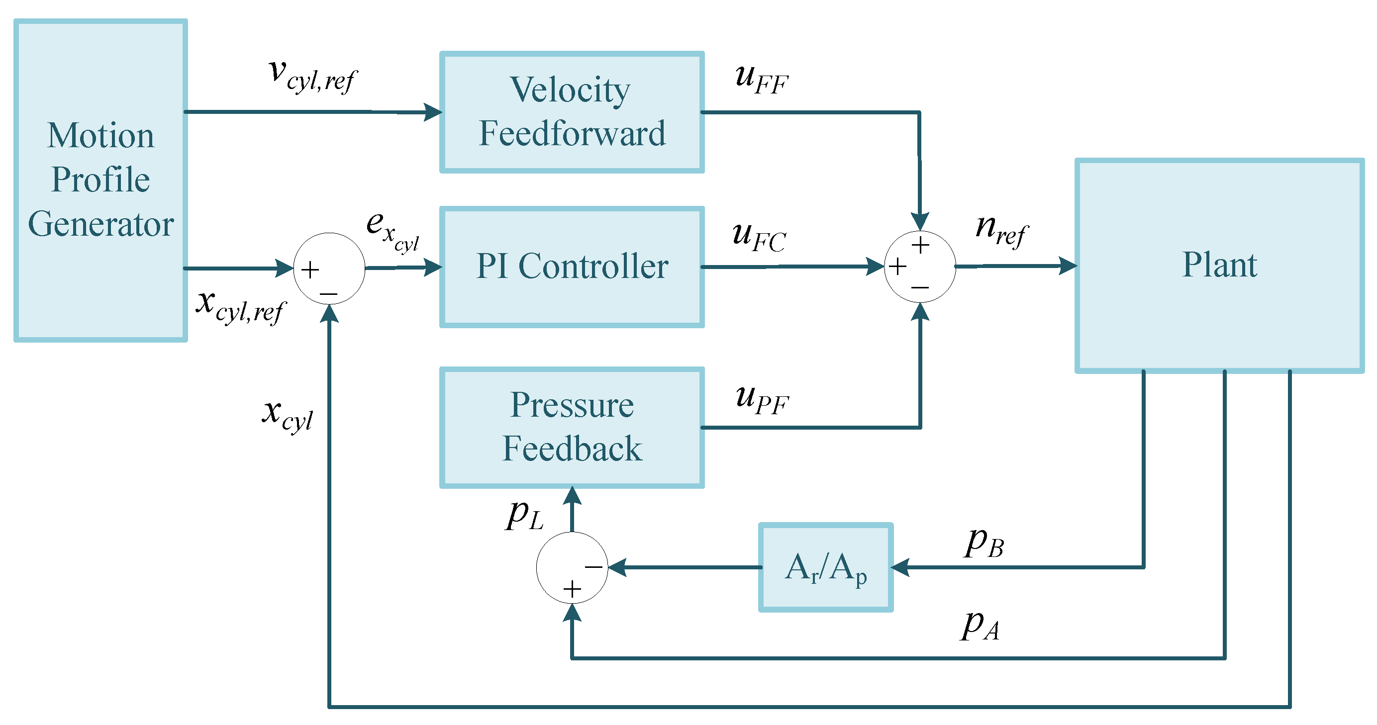 Actuators 14 00080 g005