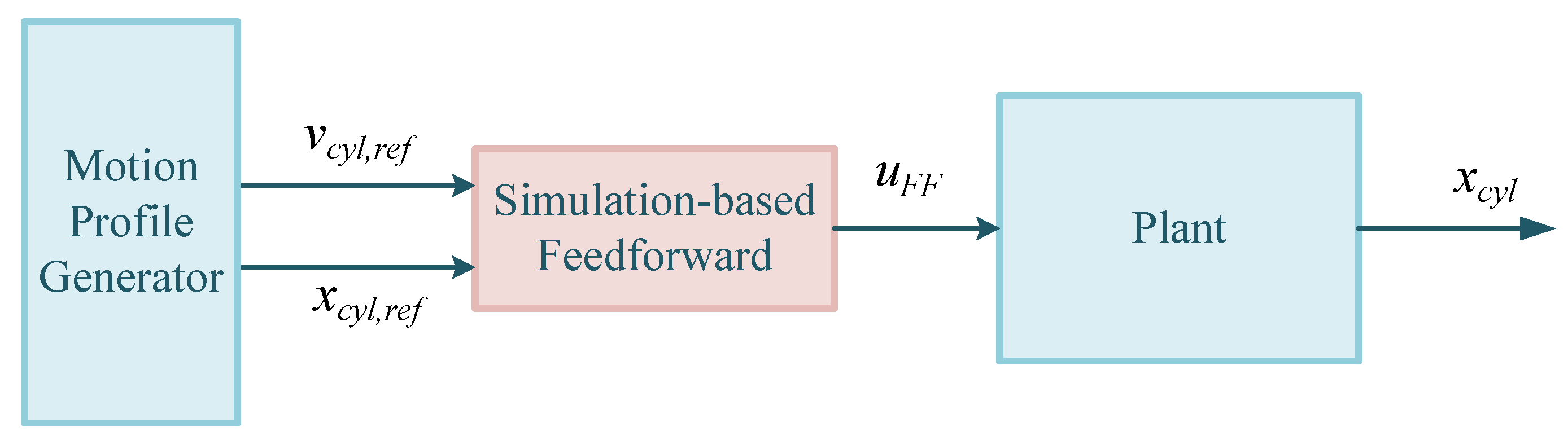 Actuators 14 00080 g013