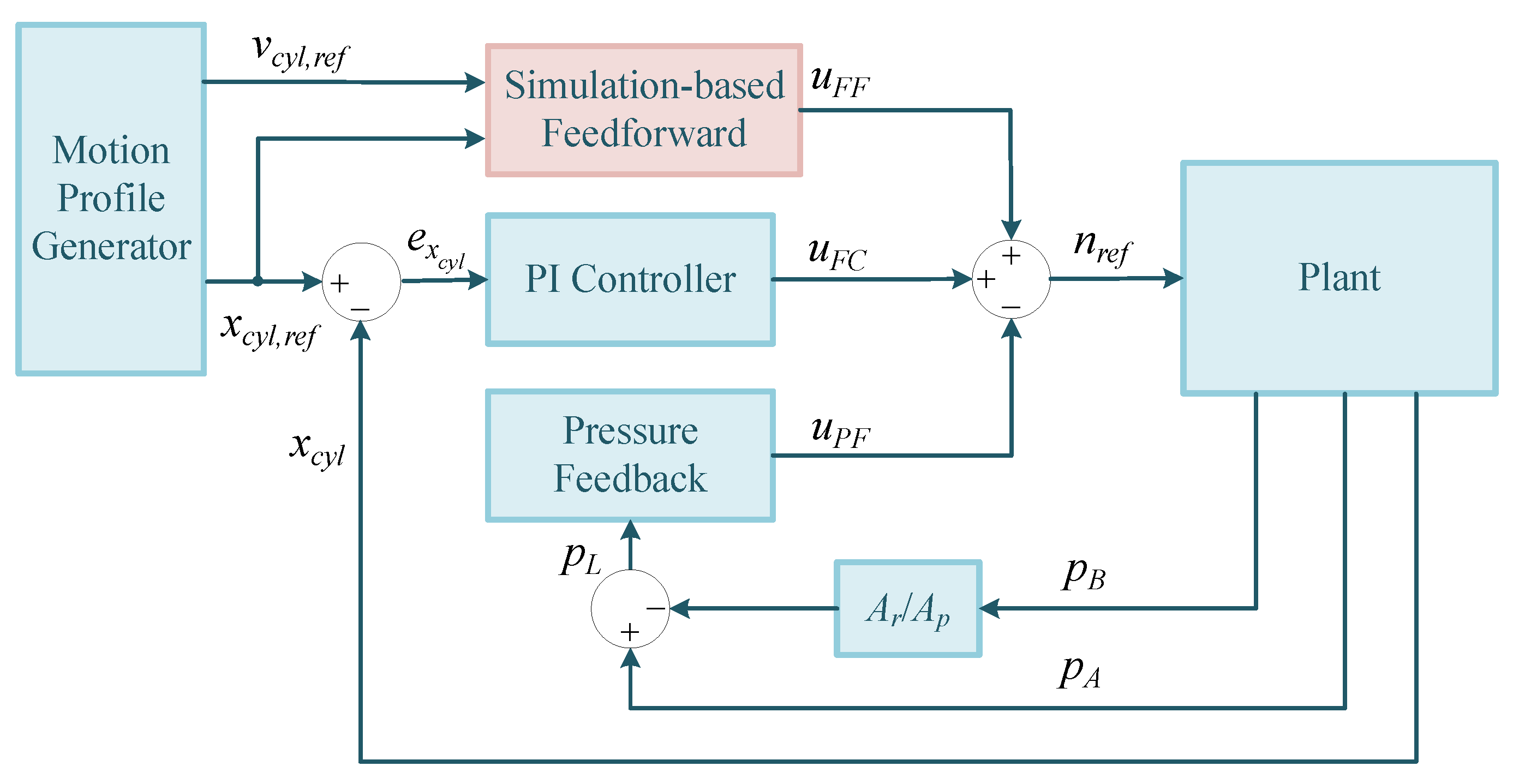 Actuators 14 00080 g015