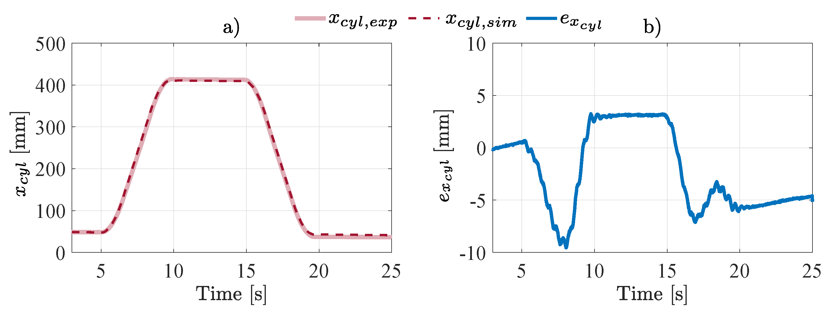 Actuators 14 00080 g018