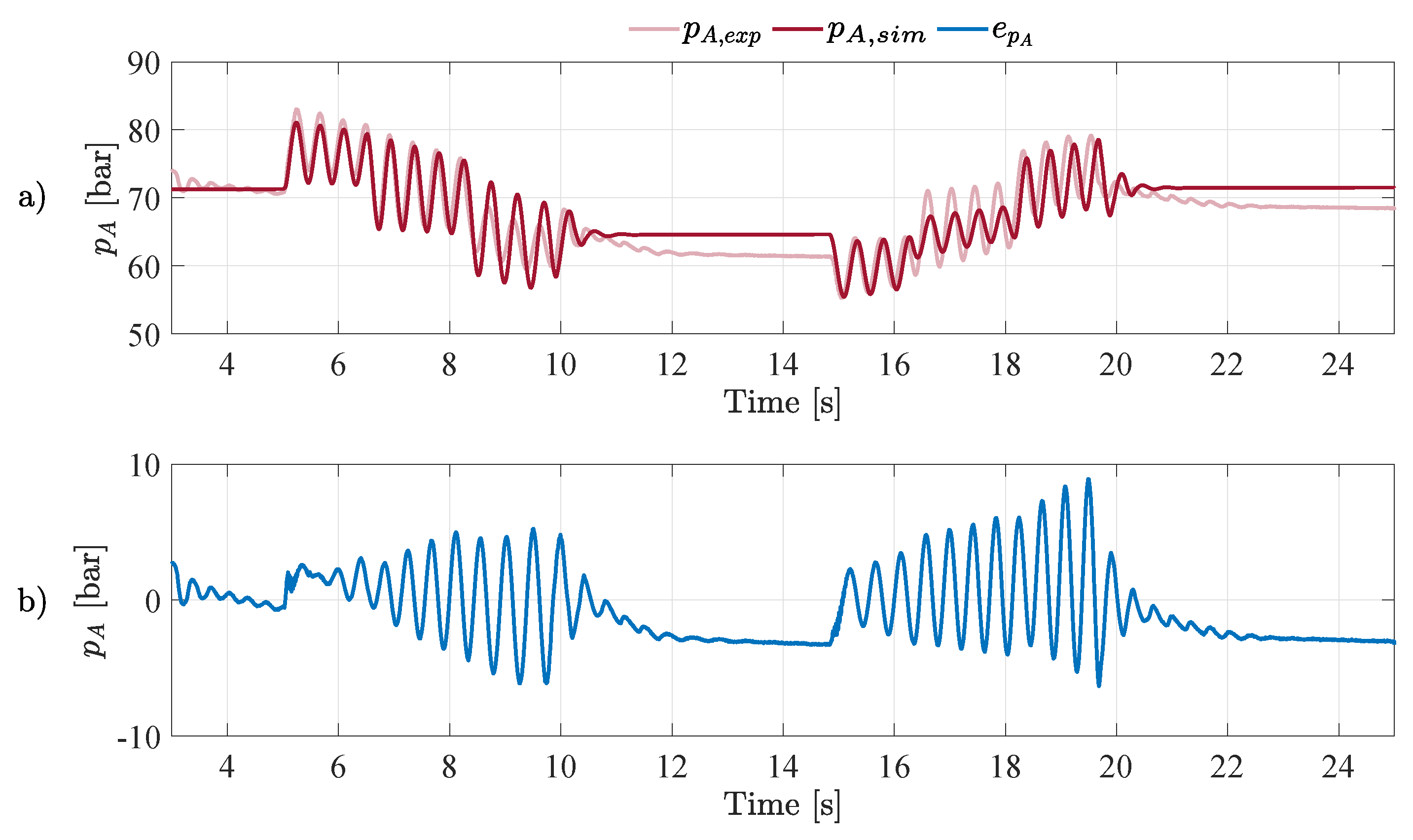Actuators 14 00080 g019