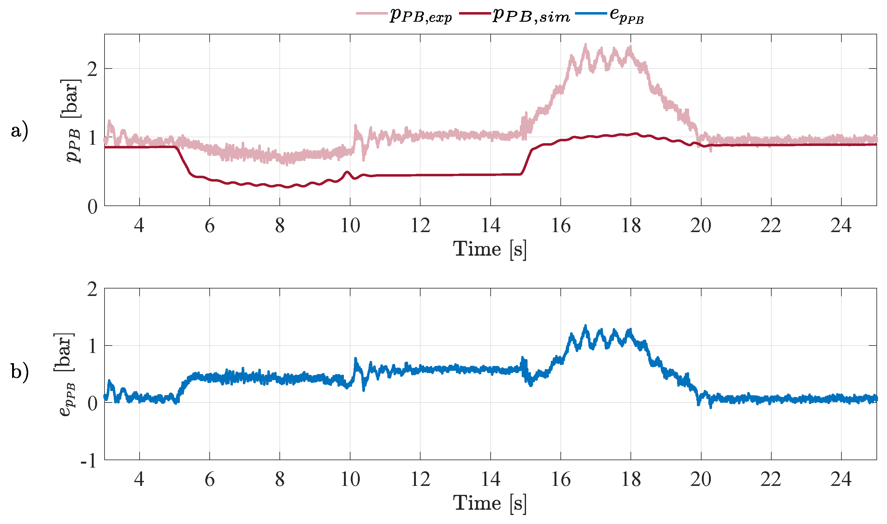 Actuators 14 00080 g021