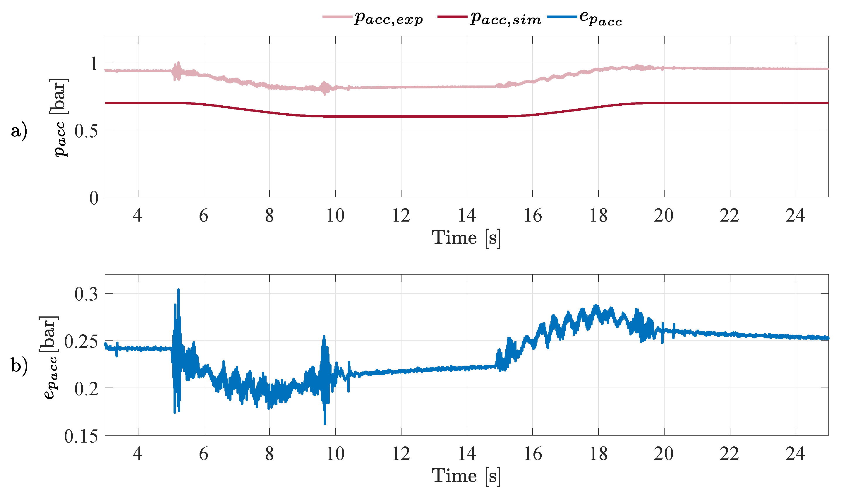 Actuators 14 00080 g023