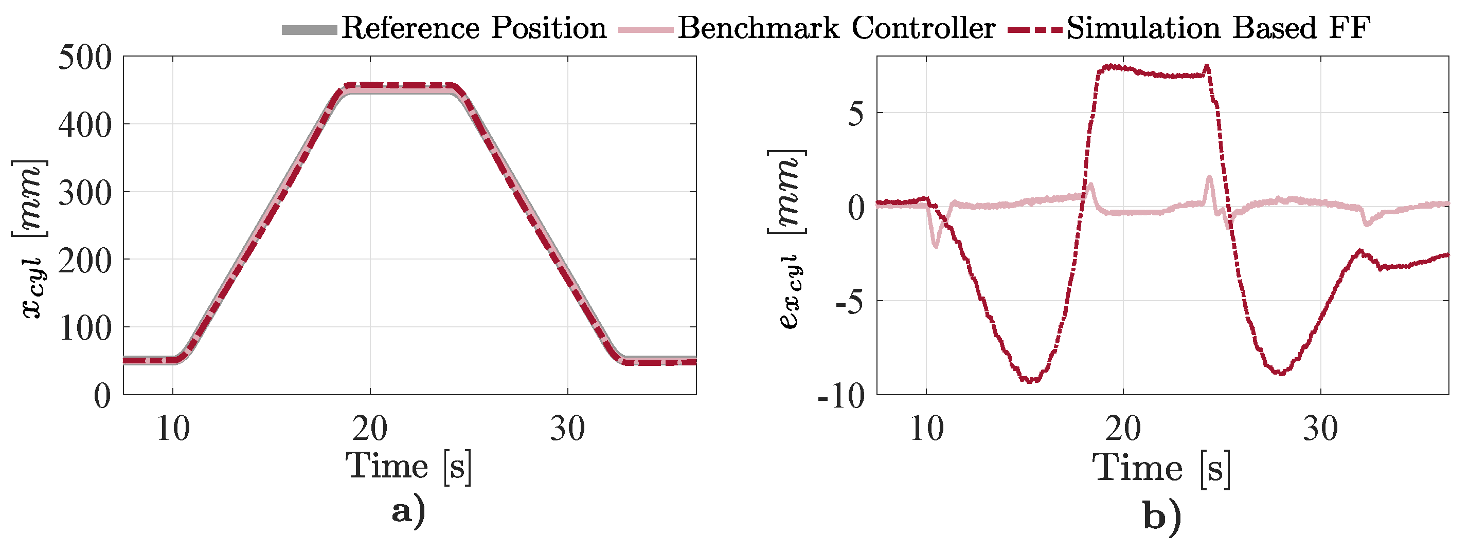 Actuators 14 00080 g026