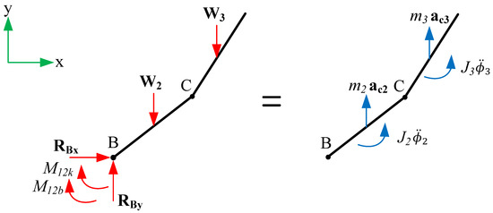 Actuators 14 00080 g0a3