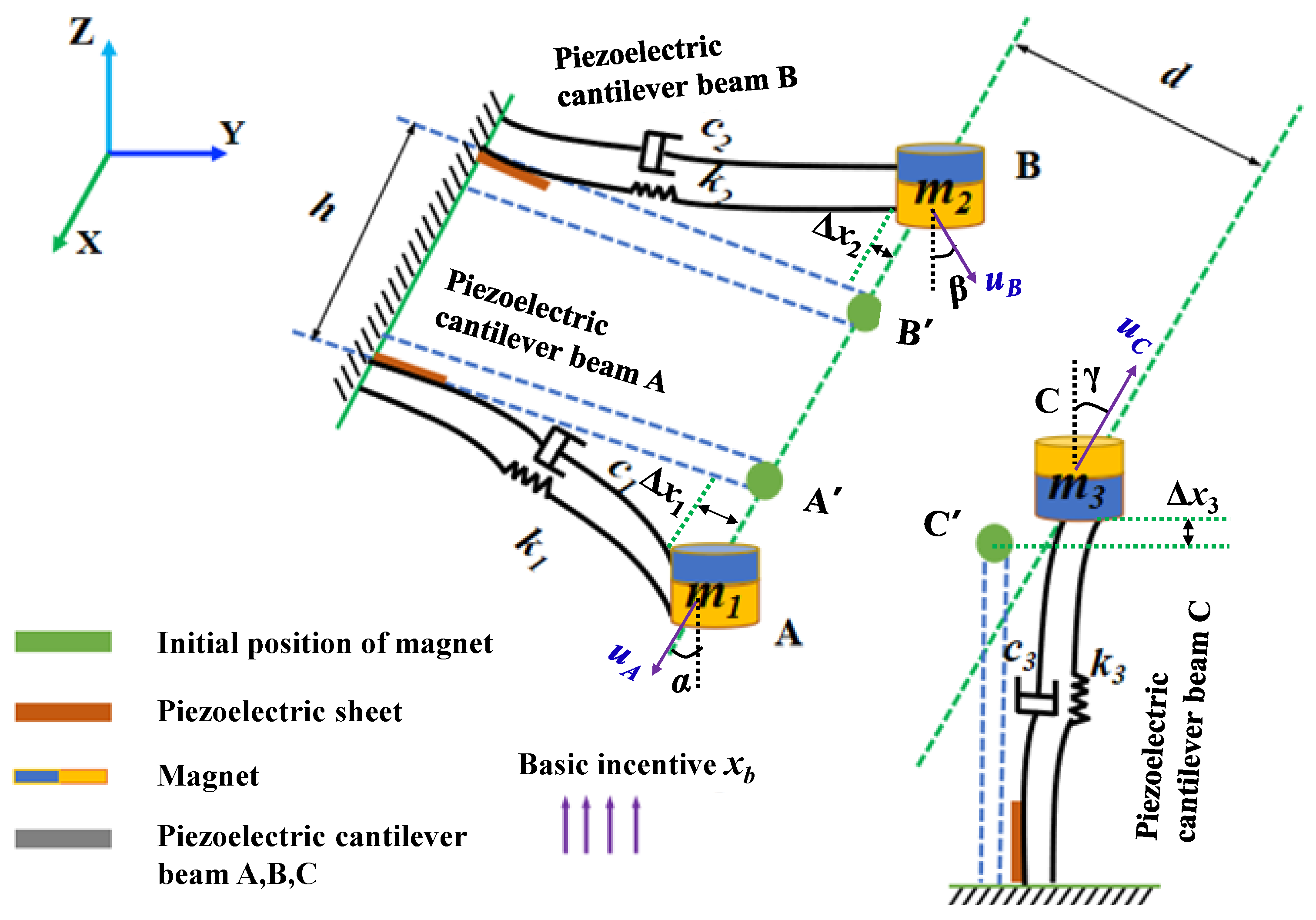 Actuators 14 00082 g002