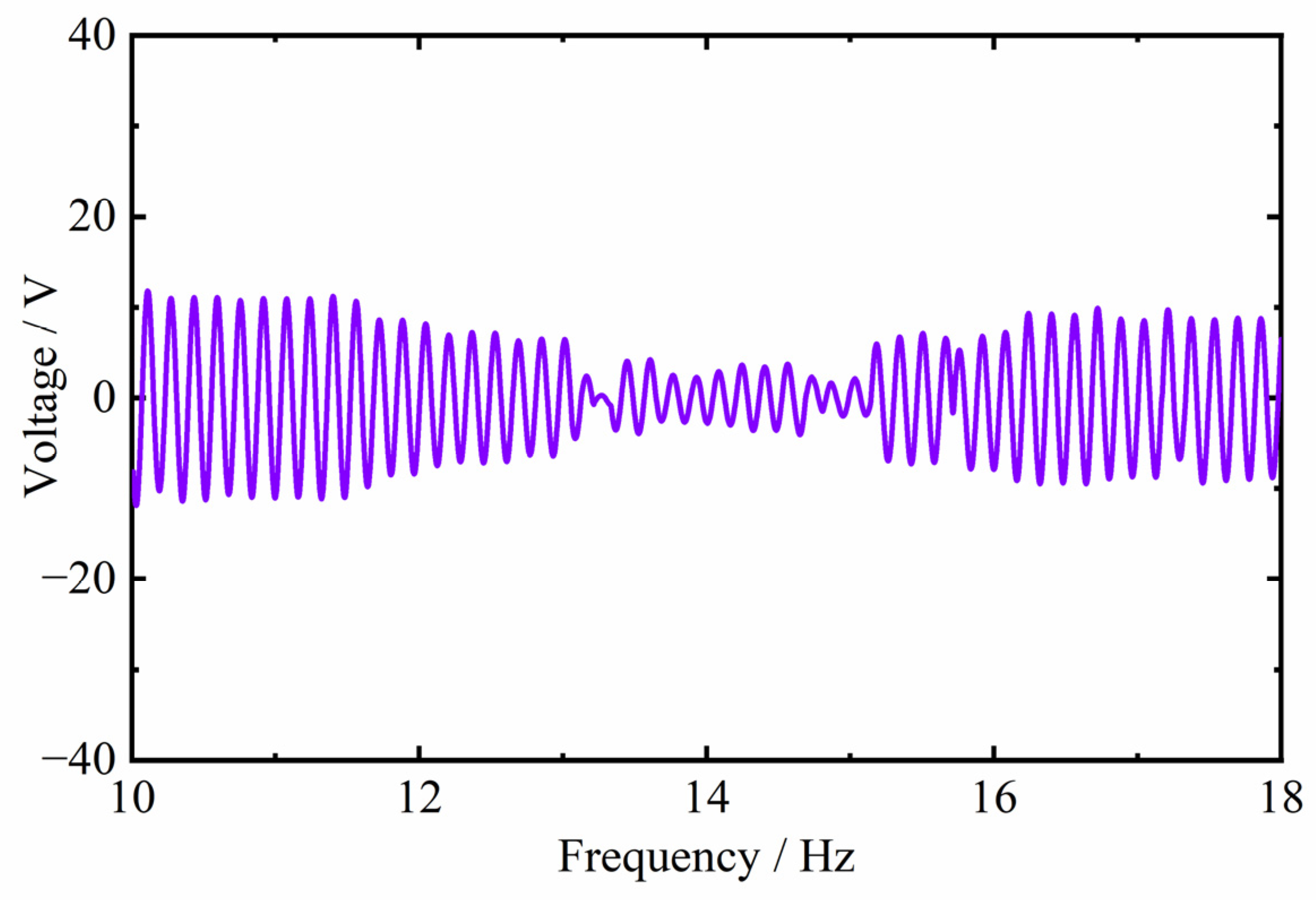 Actuators 14 00082 g005