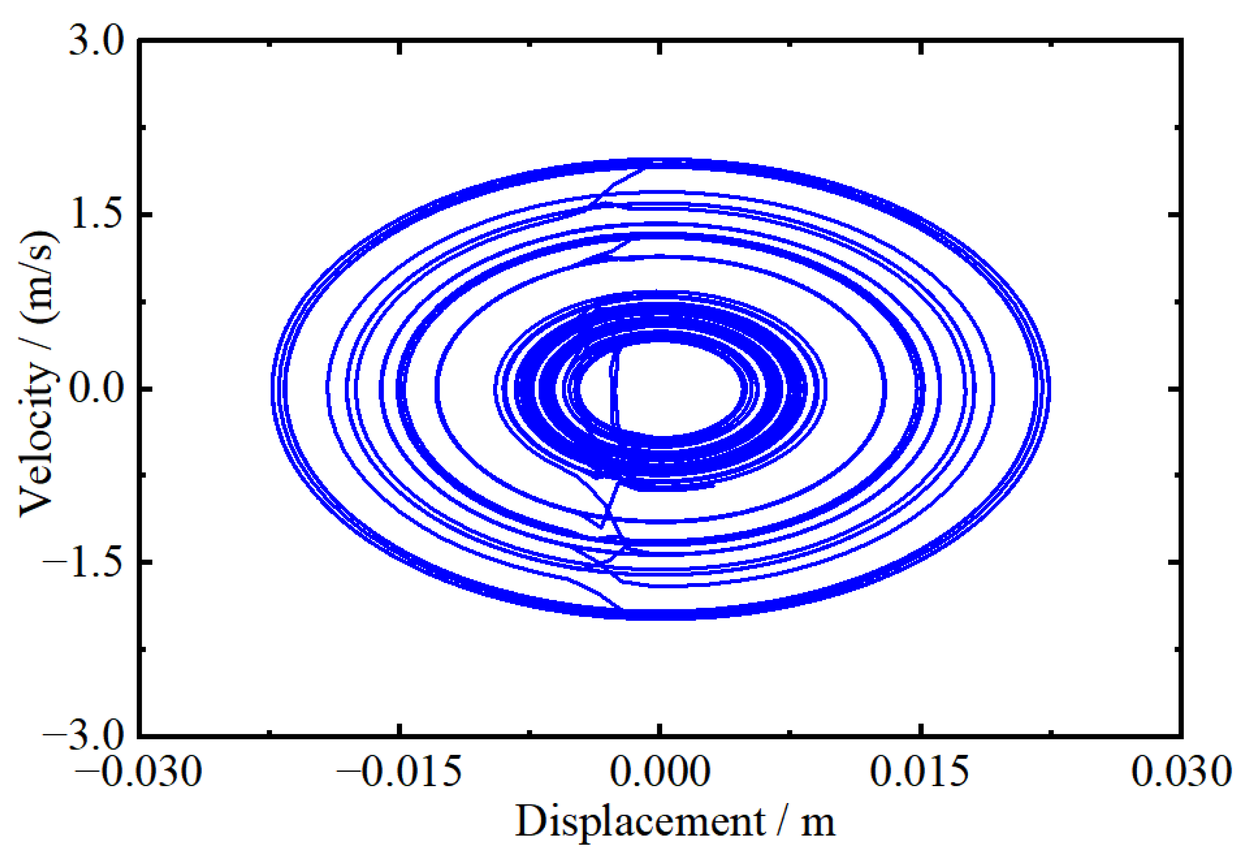 Actuators 14 00082 g007