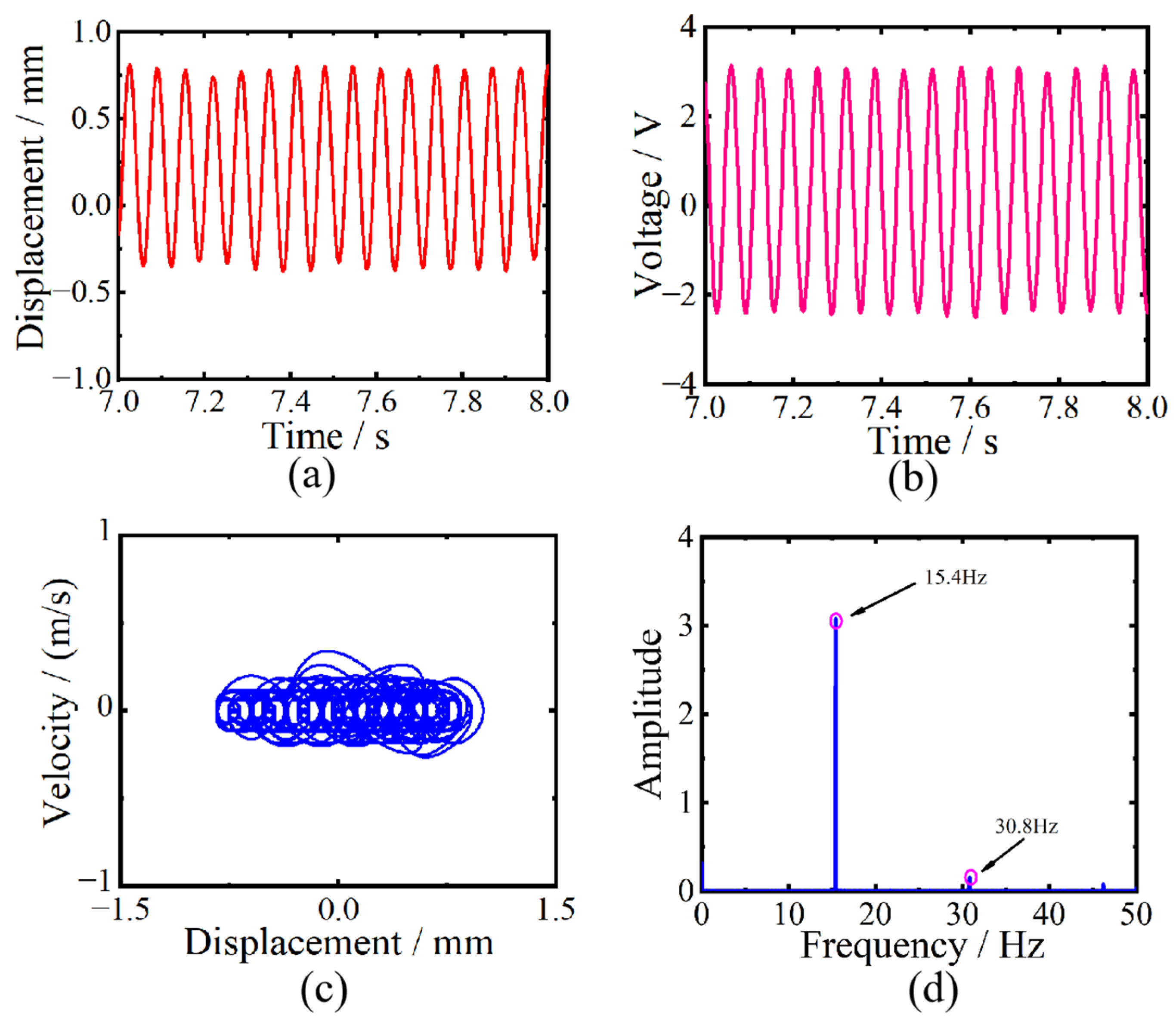 Actuators 14 00082 g014